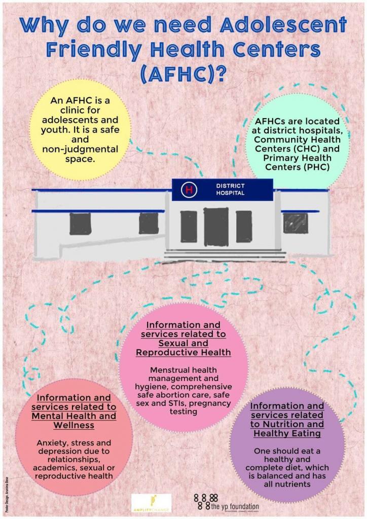 Iec Posters On Youth Friendly Health Services The Yp Foundation 